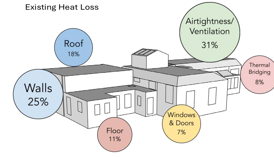 Our Retrofit Journey: Understanding Where We Lose Heat